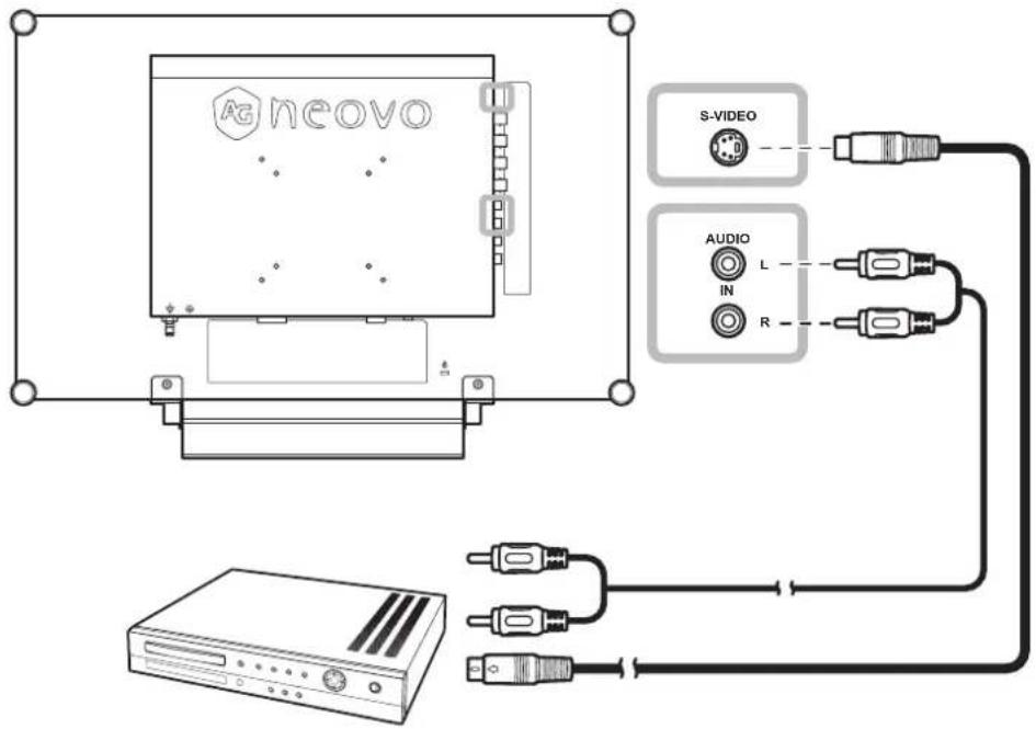 AG Neovo DR-17G - Mit S-Video-Kabeln - 1