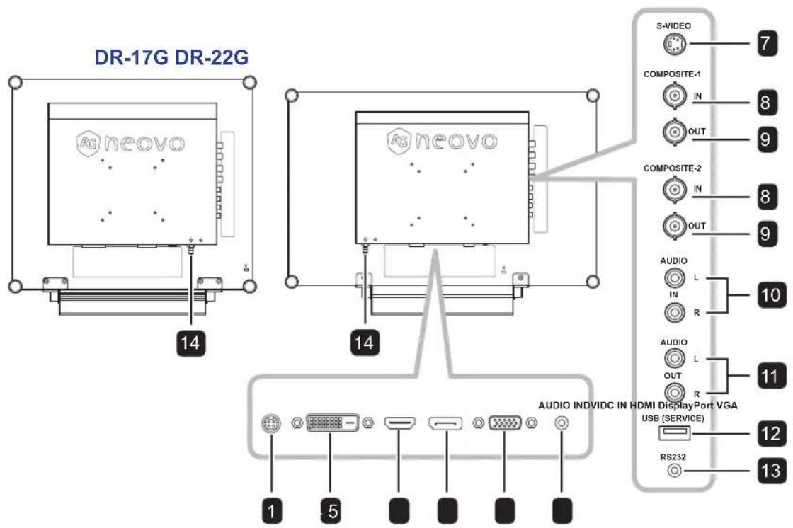 AG Neovo DR-17G - Rückansicht - 1