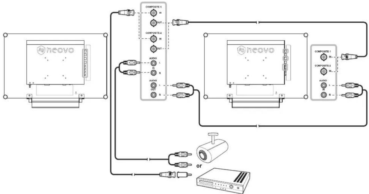 AG Neovo DR-17G - Mit Composite- (CVBS) Kabeln - 1