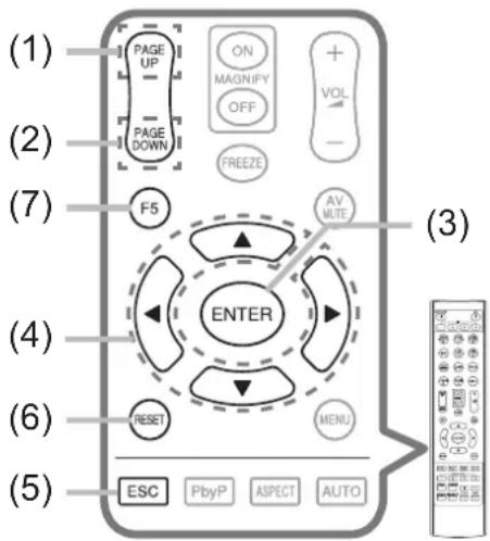 (1) PAGE UP ON MAGNIFY OFF + VOL - PAGE DOWN FREEZE F5 AV MUTE (3) (2) (4) ENTER (6) RESET MENU (5) ESC PbyP ASPECT AUTO
