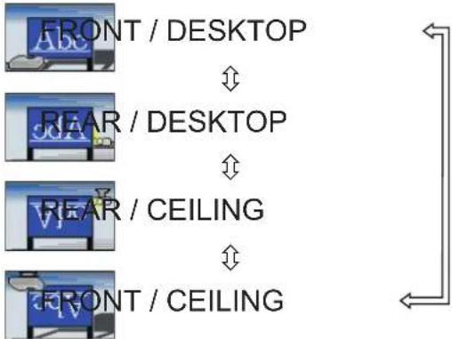 HITACHI MC-WX8265 - SETUP menu - 2