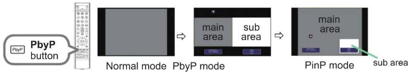 HITACHI MC-WX8265 - PbyP (Picture by Picture) / PinP (Picture in Picture) - 1