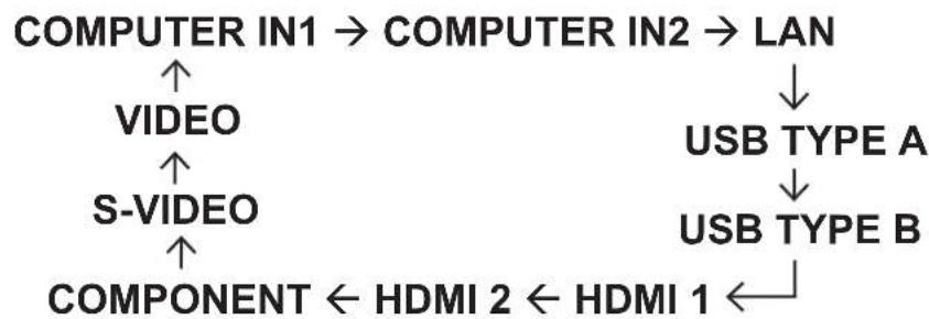 HITACHI MC-WX8265 - Press INPUT button on the projector. - 1