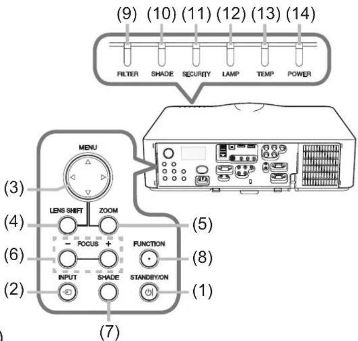 (9) (10) (11) (12) (13) (14) FILTER SHADE SECURITY LAMP TEMP POWER MENU LENS SHIFT ZOOM - POCUS + FUNCTION INPUT SHADE STANDBY/ON (3) (4) (5) (6) (7) (8) (1)