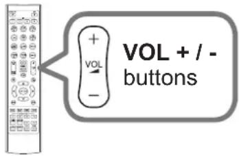 VOL + / - buttons