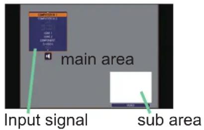 main area Input signal sub area
