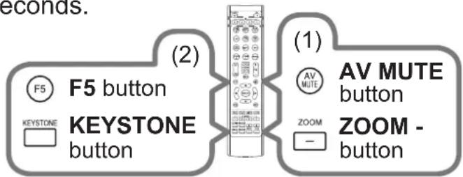 seconds. (2) F5 button KEystone button (1) AV MUTE button ZOOM - ZOOM - button