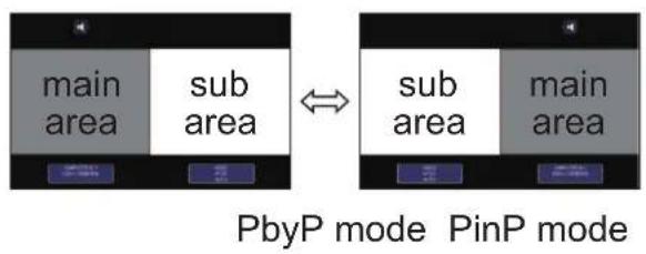 HITACHI MC-WX8265 - ○ PbyP / PinP SWAP function - 1