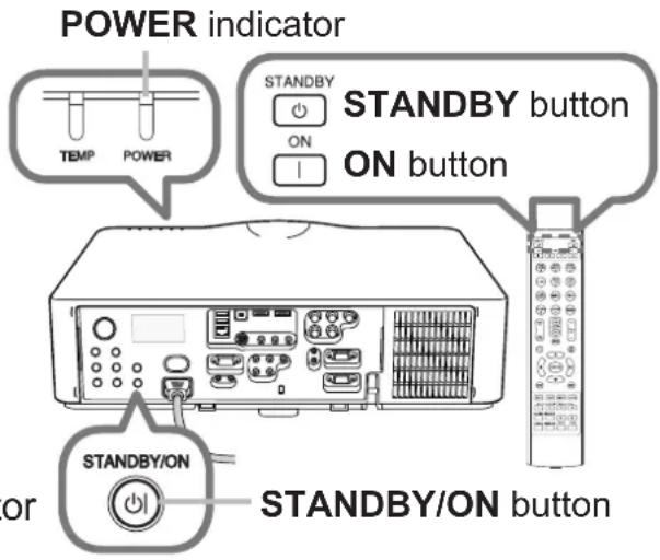 POWER indicator TEMP POWER STANDBY STANDBY button ON ON button STANDBY/ON STANDBY/ON button or