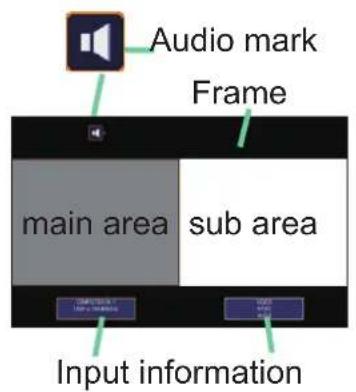 Audio mark Frame main area sub area Input information