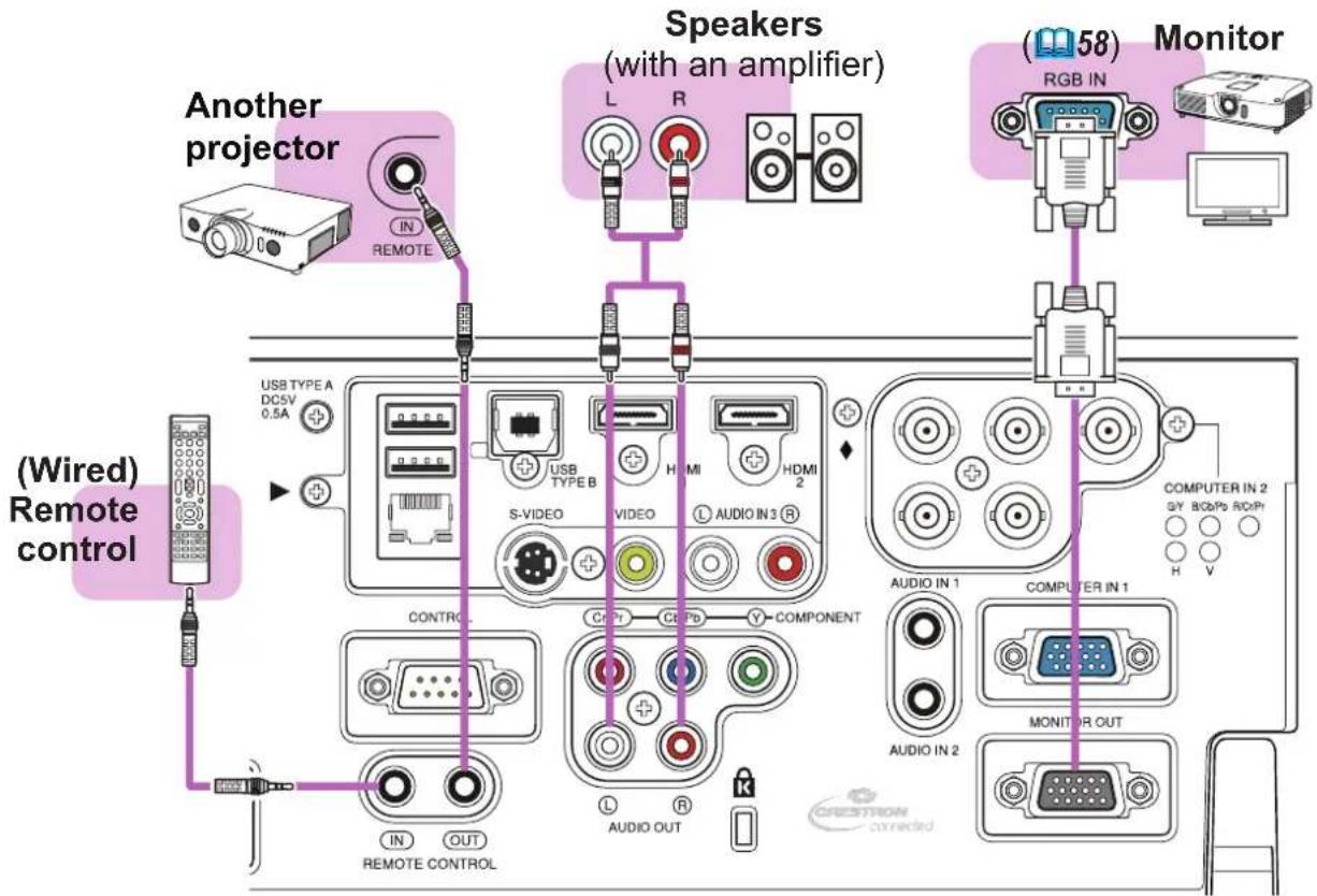 HITACHI MC-WX8265 - Connecting with your devices (continued) - 1