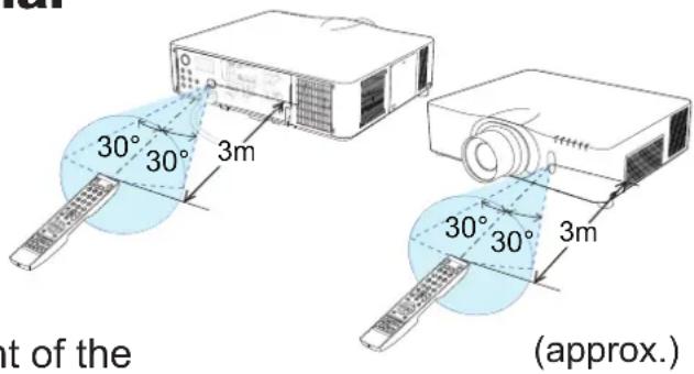 30° 30° 3m 30° 30° 3m at of the (approx.)