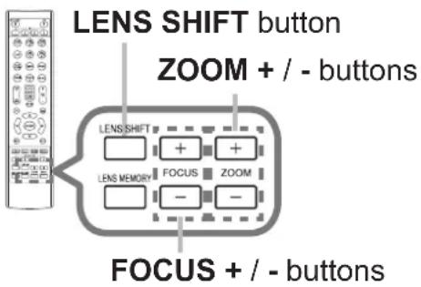 LENS SHIFT button ZOOM + / - buttons LENS SHIFT + + LENS MEMORY FOCUS ZOOM - - FOCUS + / - buttons
