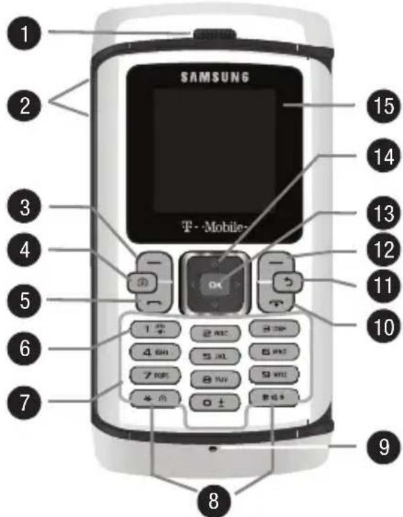 SAMSUNG Comeback - Front View of Your Phone - 1