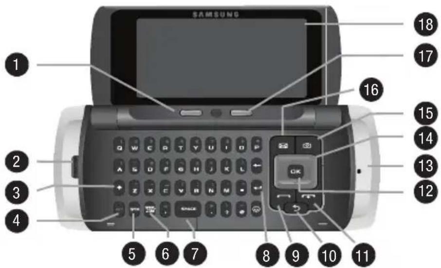 SAMSUNG Comeback - Using the QWERTY Keyboard - 1