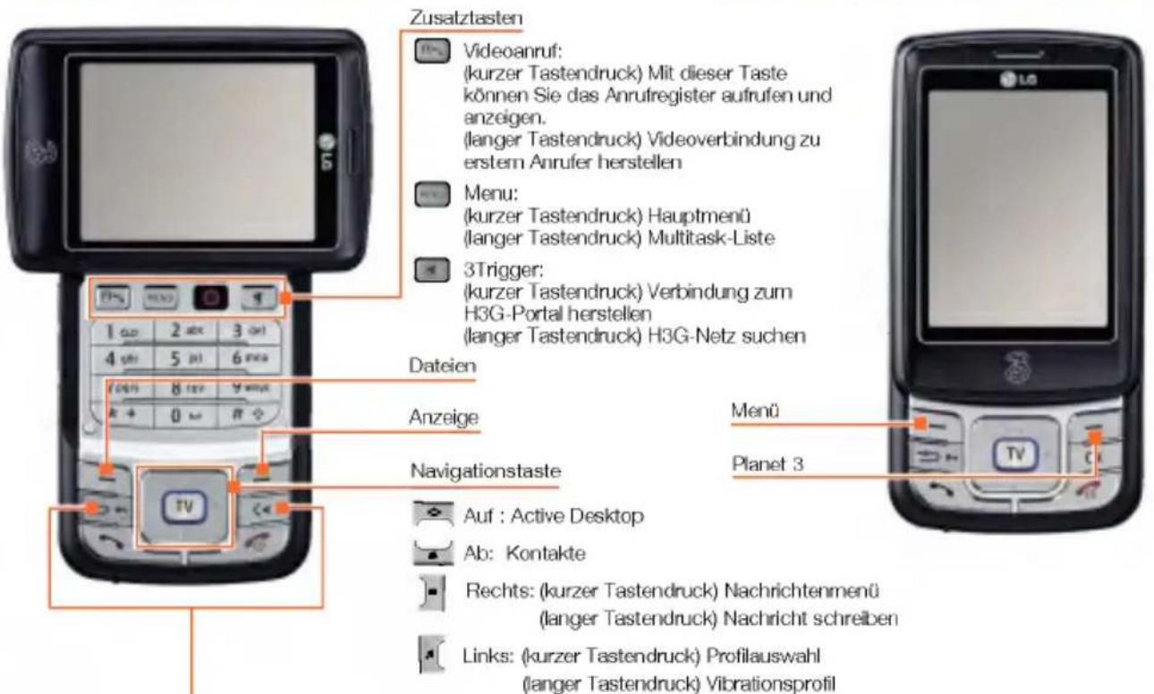 LG U900 - Tastenfunktionen im Standby-Modus - 1