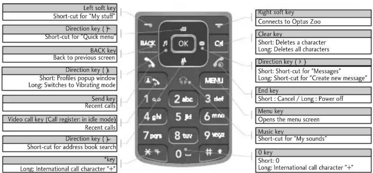 LG U830 - Key functions - 1