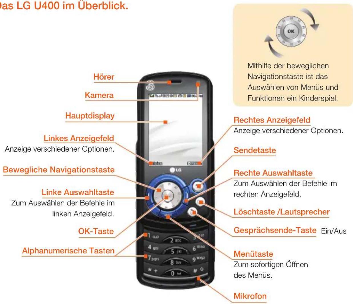 LG U400 - Ihr neues LG U400 - 1