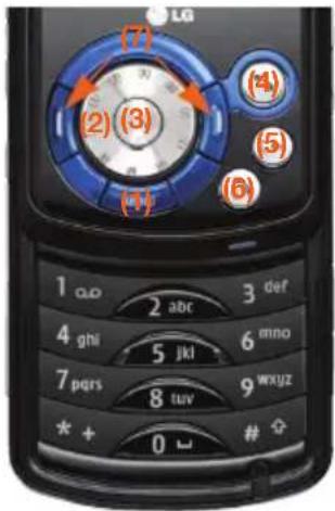 LG U400 - Die Menütaste - 2