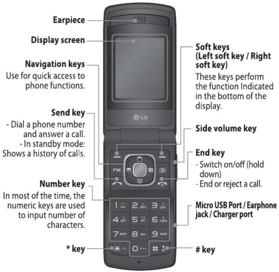 LG KF301 - Phone Components - 1