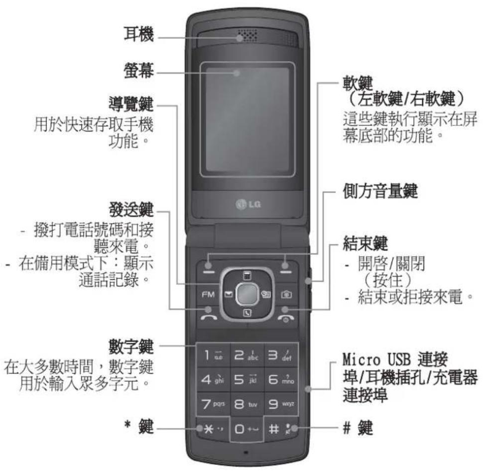 LG KF301 - 手機部件 - 1
