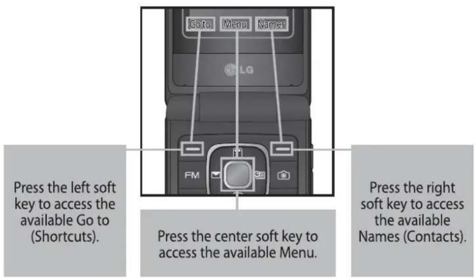 LG KF301 - Selecting functions and options - 1