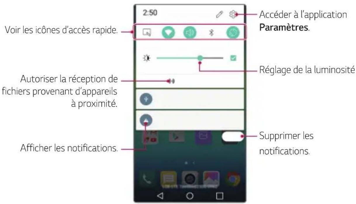 2:50, voir les icônes d'accès rapide, accéder à l'application Paramètres, autoriser la réception de fichiers provenant d'appareils à proximité, réglage de la luminosité, afficher les notifications, supprimer les notifications.