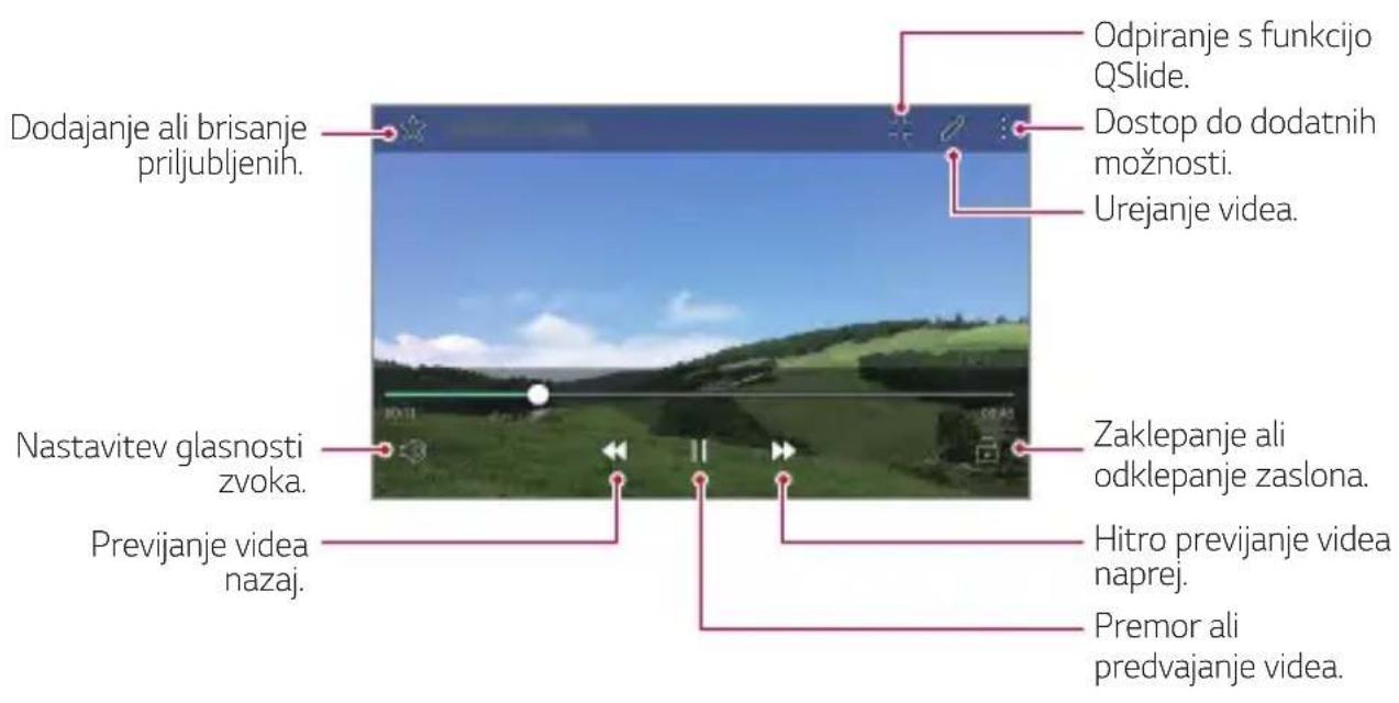 Dodajanje ali brisanje priljubljenih. Nastavitev glasnosti zvoka. Previjanje video nazaj. Odpiranje s funkcijo QSlide. Dostop do dodatnih možnosti. Urejanje video. Zaklepanje ali odklepanje zaslona. Hitro previjanje video naprej. Premor ali predvajanje video.