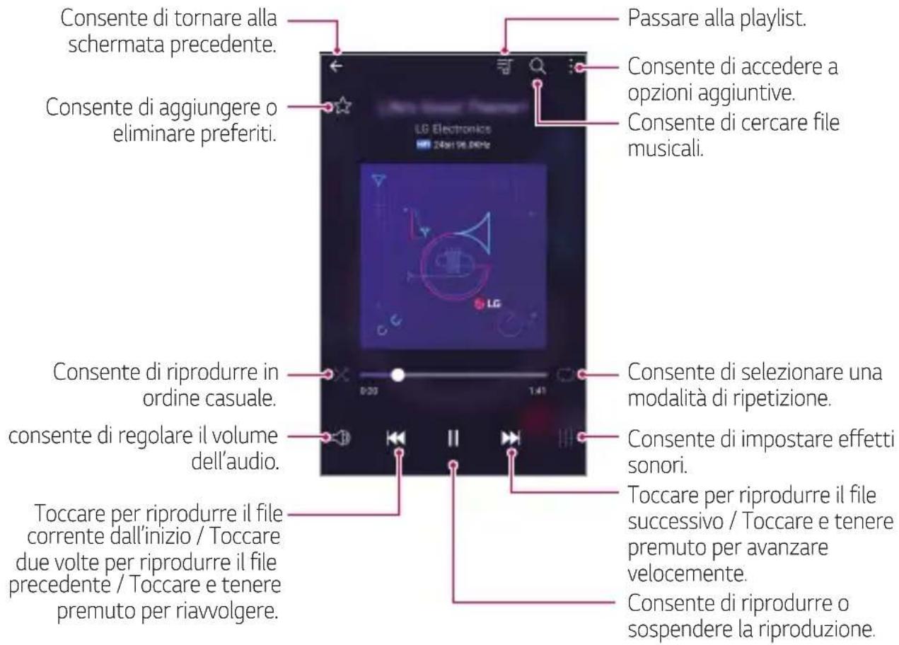 Consente di tornare alla schermata precedente. Consente di aggiungere o eliminare preferiti. Passare alla playlist. Consente di accedere a opzioni aggiuntive. Consente di cercare file musicali. Consente di riprodurre in ordine casuale. Consente di regolare il volume dell'audio. Consente di seleziona…