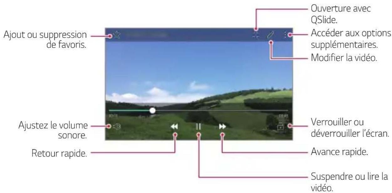 Ouverture avec QSlide, accéder aux options supplémentaires, modifier la vidéo, ajout ou suppression de favoris, verrouiller ou déverrouiller l'écran, ajuster le volume sonore, avance rapide, retour rapide, suspendre ou lire la vidéo.