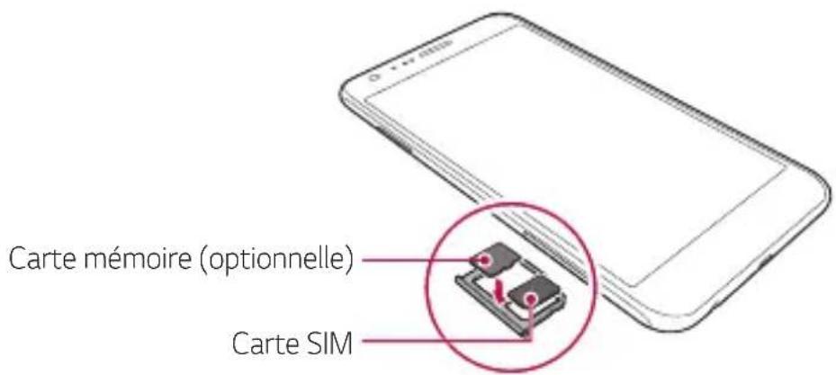 Carte mémoire (optionnelle), carte SIM.