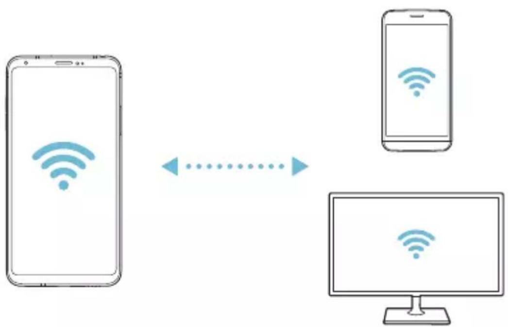 graph LR A["Smartphone"] -->|Wireless Signal| B["Mobile Device"] B -->|Wireless Signal| C["Desktop"]
