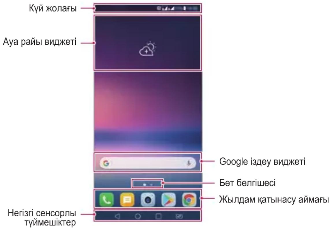 Куй жолағы Ауа райы виджеті Google іздеу виджеті Бет белгішесі Жылдам қатынасу аймағы Негізгі сенсорлы түймешіктер