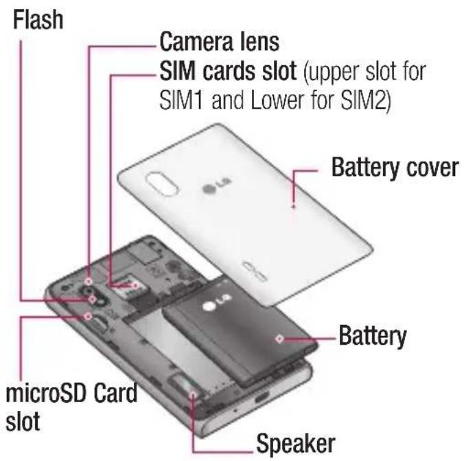 LG Swift L5 - Getting to know your phone - 2