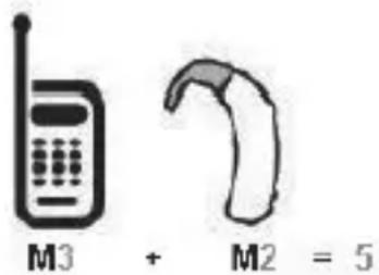 LG Spectrum 2 - FCC Hearing-Aid Compatibility (HAC) Regulations for Wireless Devices - 1