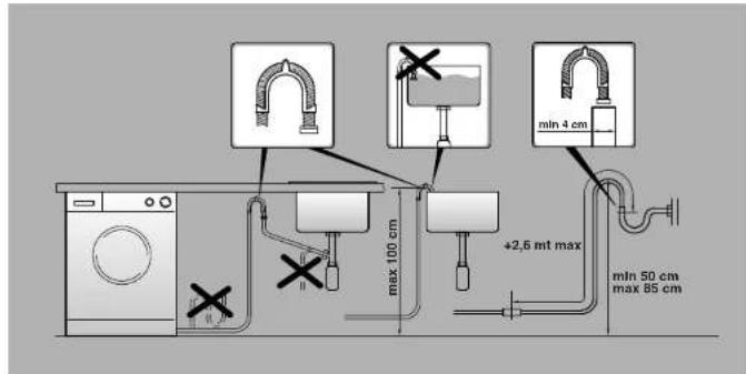 CANDY GO4 W464-80 - Water connection - 2
