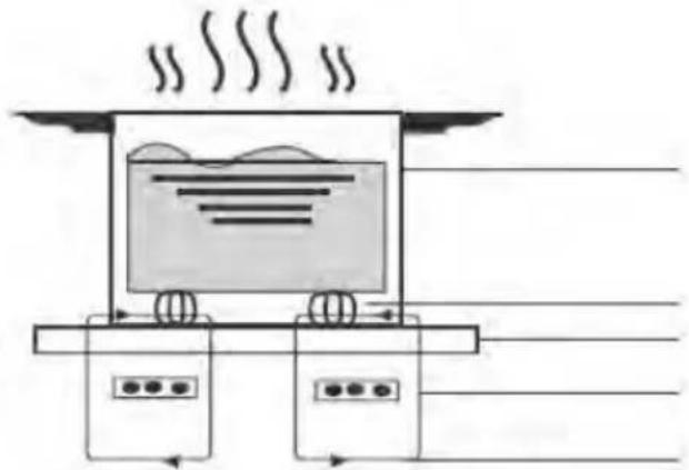 CANDY CMCI642TT - Un mot sur la cuisson à induction - 1