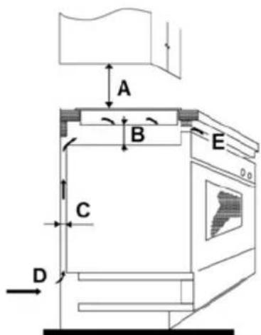 CANDY CIS633MCTT - Auswahl der Installationsausrüstung - 3