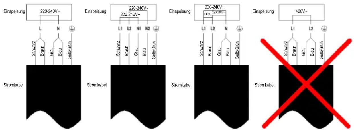 CANDY CIS633MCTT - Anschließen des Kochfeldes an das Stromnetz - 3