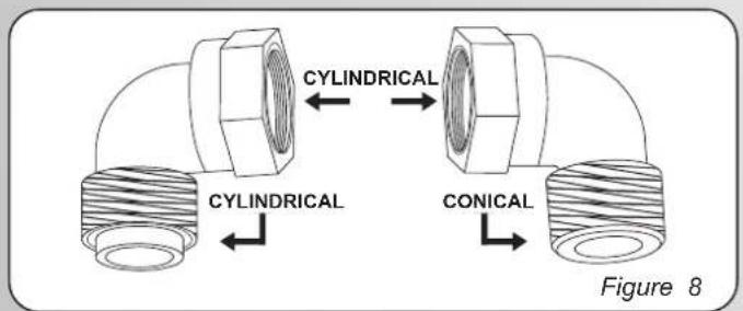 CYLINDRICAL CYLINDRICAL CONICAL Figure 8