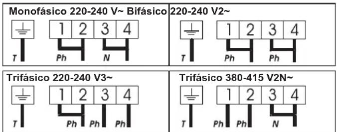 Monofásico 220-240 V~ Bifásico 220-240 V2~ T 1 2 3 4 Ph N Trifásico 220-240 V3~ T 1 2 3 4 Ph Ph Ph Trifásico 380-415 V2N~ T 1 2 3 4 Ph Ph N