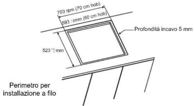 703 mm (70 cm hob) 593 mm (60 cm hob) 523 mm Profondità incavo 5 mm Perimetro per installazione a filo