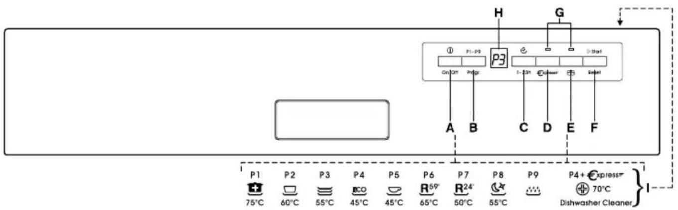 CANDY CDSM 2D62B - BESCHREIBUNG DER BEDIENELEMENTE - 1