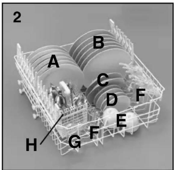CANDY CDSM 2D62B - Cesto superiore (fig. 2) - 1