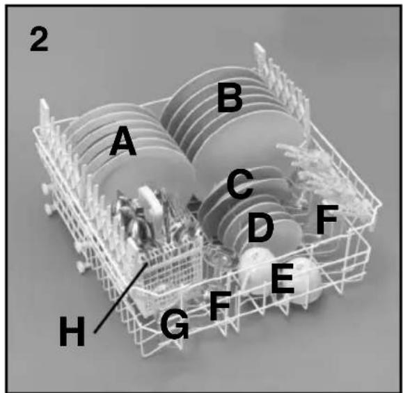 CANDY CDSM 2D62B - Oberer Geschirrkorb (Abb. 2) - 1