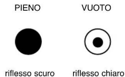 CANDY CDSM 2D62B - Caricare il brillantante - 1