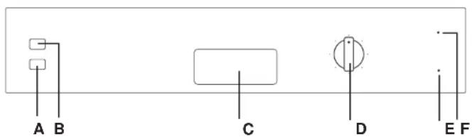 CANDY CDS 220 N/1-S - DESCRIPTION OF THE CONTROL PANEL - 1