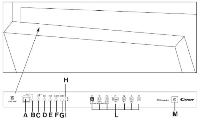 CANDY CDPX 5000 - INDICE - 1