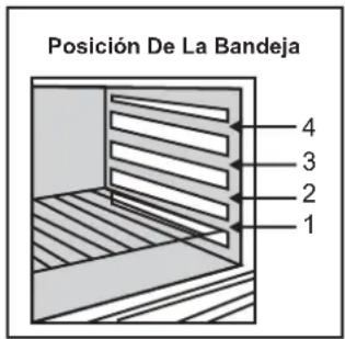Posición De La Bandeja 4 3 2 1
