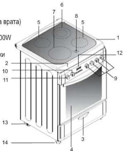 Врата) 00W 1 2 3 4 5 6 7 8 9 10 11 12 13 14